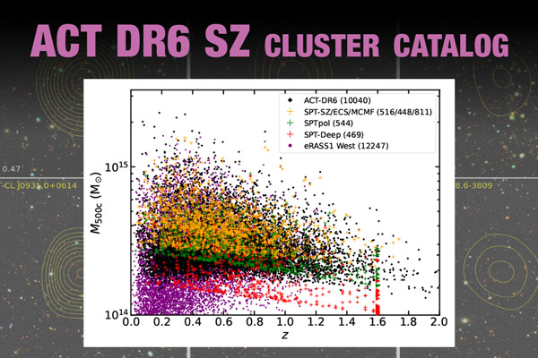 Announcement of ACT6 SZ Cluster Catalog release: shown are data figures from the science paper.