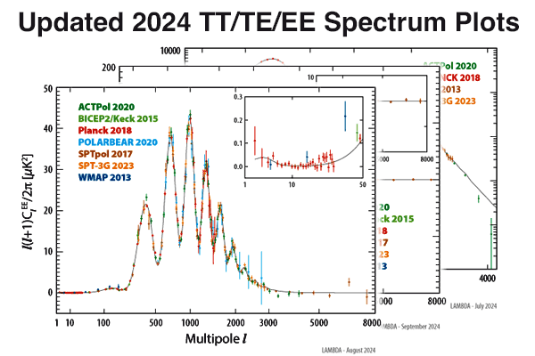 CMB Power Spectrum Plots-icon