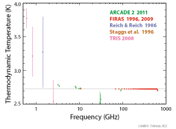 Observed B-mode Polarization: Detections