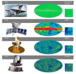 History of CMB Discvery Spacecraft