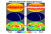 Six DIRBE Sky Maps with Zodiacal subtraction