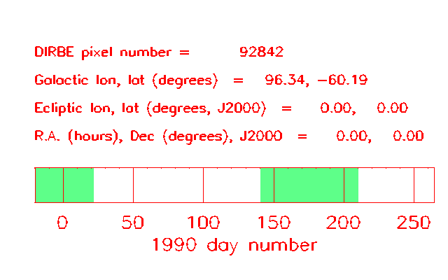 DIRBE sample 1a