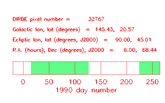 DIRBE sample 1b
