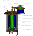 Main Parts of Assembly