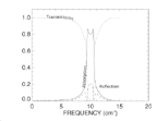 Modeled Performance of an FSB Element