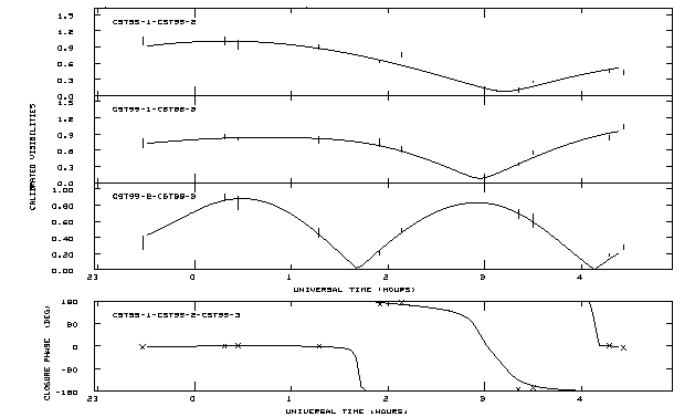 [A figure showing the visibility data]