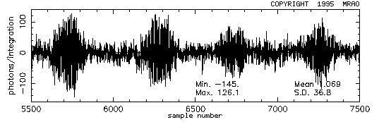 [We present example data containing four fringe packets]