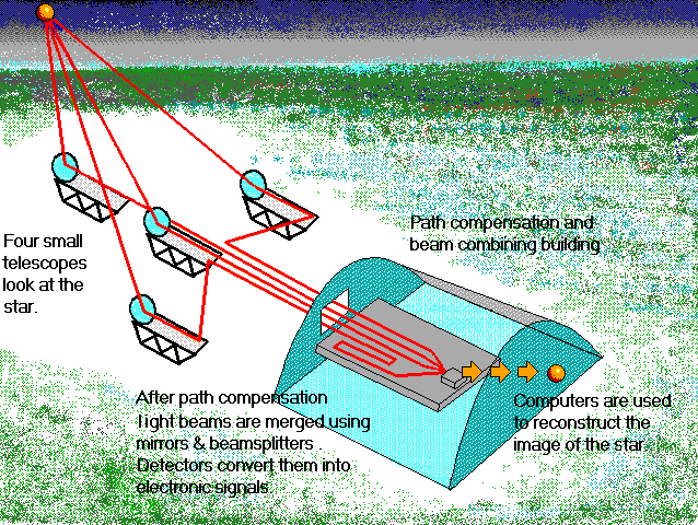 [Schematic of COAST]