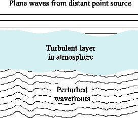 \begin{figure}\center
\epsfig{file=introduction/atmosphere_struct,width=6cm}\endcenter
\end{figure}
