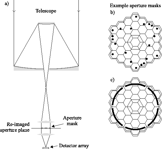 \begin{figure}\center
\epsfig{file=introduction/aperture_mask,width=12cm}\endcenter
\end{figure}