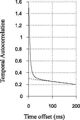 \begin{figure}\epsfig{file=lucky/temp_autoc_example,width=6cm}\end{figure}