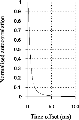 \begin{figure}\epsfig{file=lucky/temp_autoc_example_normalised,width=6cm}\end{figure}