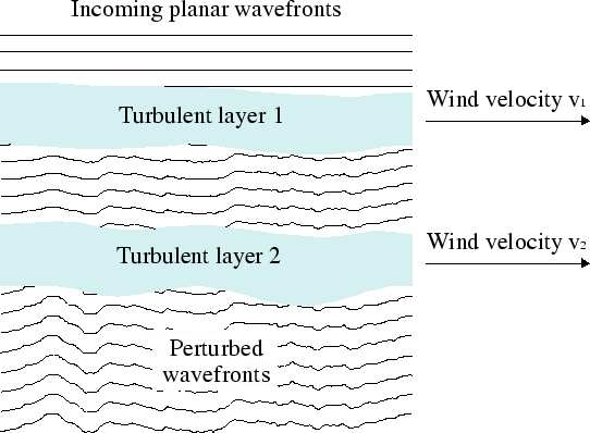 \begin{figure}\begin{center}
\epsfig{file=lucky/atmosphere_struct_layers,width=12cm}\end{center}\end{figure}