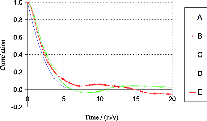 \begin{figure}\begin{center}
\epsfig{file=lucky/temp_autoc_7r0,width=15cm}\end{center}\end{figure}