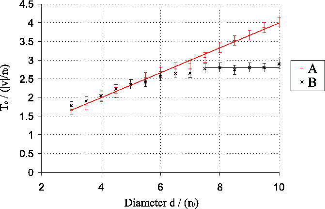 \begin{figure}\begin{center}
\epsfig{file=lucky/timescale_plots,width=15cm}\end{center}\end{figure}