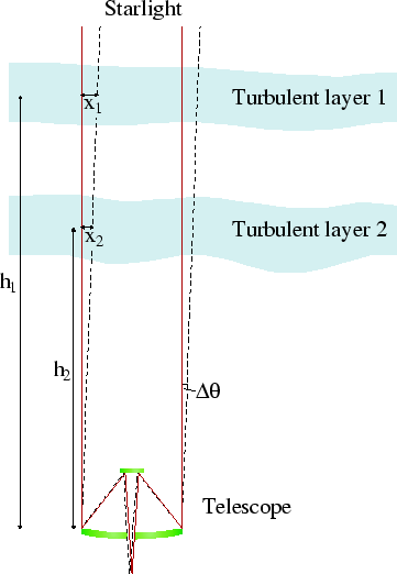 \begin{figure}\begin{center}
\epsfig{file=lucky/atmosphere_layers_isopl,width=8cm}\end{center}\end{figure}