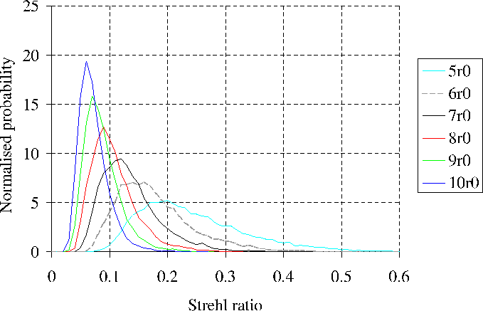 \begin{figure}\begin{center}
\epsfig{file=lucky/strehls,width=15cm}\end{center}\end{figure}