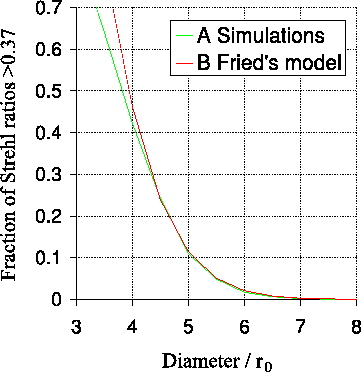 \begin{figure}\begin{center}
\epsfig{file=lucky/fried,width=8cm}\end{center}\end{figure}