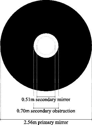 \begin{figure}\begin{center}
\epsfig{file=not1/not_aperture_geometry,width=8cm}\end{center}\end{figure}
