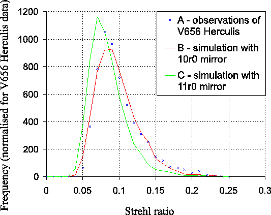 \begin{figure}\begin{center}
\epsfig{file=not1/v656her_strehls,width=12cm}\end{center}\end{figure}