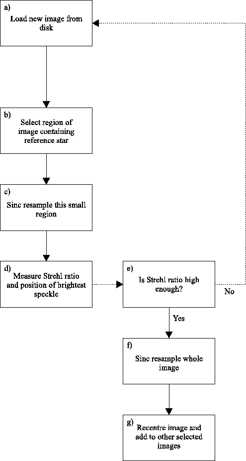 \begin{figure}\begin{center}
\epsfig{file=not1/flow_chart1,width=11cm}\end{center}\end{figure}