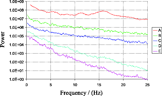 \begin{figure}\begin{center}
\epsfig{file=not1/temp_power_eaql_sim,width=12cm}\end{center}\end{figure}