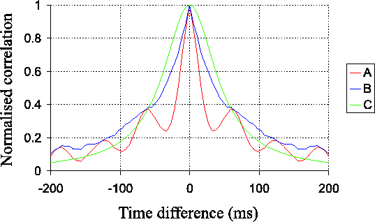 \begin{figure}\begin{center}
\epsfig{file=not1/temp_autoc_eaql_fit,width=12cm}\end{center}\end{figure}