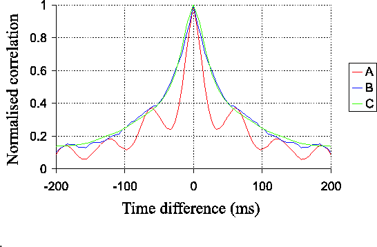 \begin{figure}\begin{center}
\epsfig{file=not1/temp_autoc_eaql_sim,width=12cm}\end{center}.\end{figure}