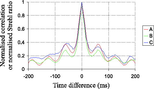 \begin{figure}\begin{center}
\epsfig{file=not1/temp_autoc_eaql_delayed,width=12cm}\end{center}\end{figure}