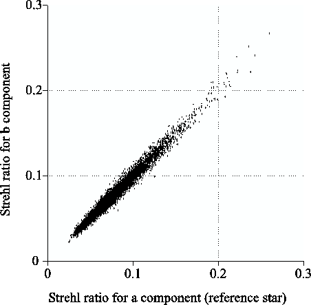\begin{figure}\begin{center}
\epsfig{file=not1/zboo_strehl_comp,width=10cm}\end{center}\end{figure}
