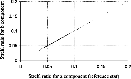 \begin{figure}\begin{center}
\epsfig{file=not1/zboo_strehl_comp_1pc,width=10cm}\end{center}\end{figure}