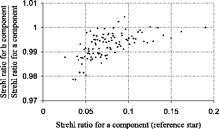 \begin{figure}\begin{center}
\epsfig{file=not1/b_over_a_vs_a,width=10cm}\end{center}\end{figure}