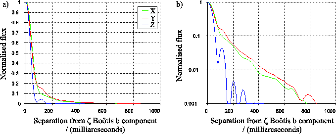 \begin{figure}\begin{center}
\epsfig{file=not1/zboo_x_sections,width=15cm}\end{center}\end{figure}