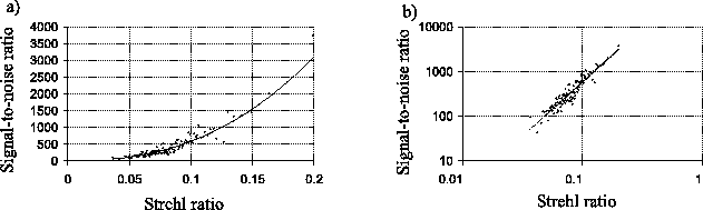 \begin{figure}\begin{center}
\epsfig{file=not1/snr_vs_strehl,width=14cm}\end{center}\end{figure}