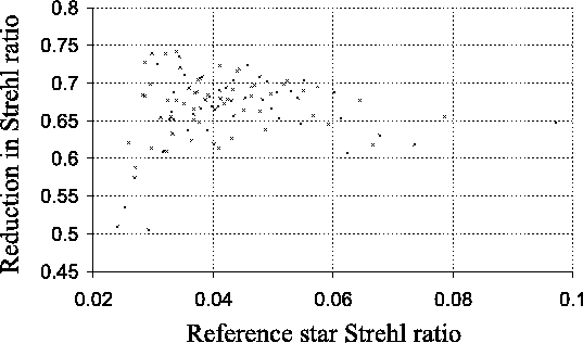 \begin{figure}\begin{center}
\epsfig{file=not1/gleo_isoplanatics,width=12cm}\end{center}\end{figure}