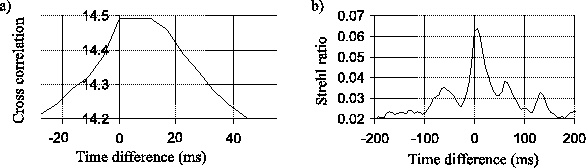 \begin{figure}\begin{center}
\epsfig{file=not1/gleo_strehl_correlation,width=13cm}\end{center}\end{figure}