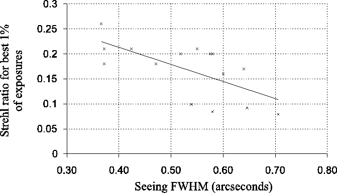 \begin{figure}\begin{center}
\epsfig{file=not1/fwhm,width=15cm}\end{center}\end{figure}