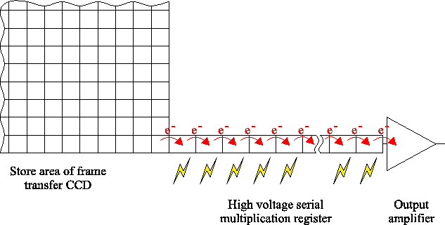 \begin{figure}\begin{center}
\epsfig{file=ccd_analysis/readout_diag,width=14cm}\end{center}\end{figure}