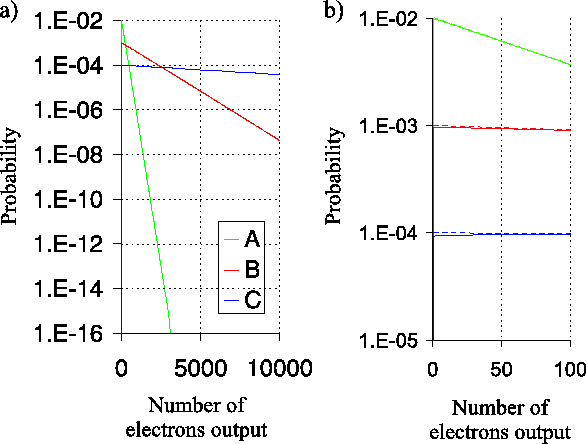 \begin{figure}\begin{center}
\epsfig{file=ccd_analysis/l3_prob1_log,width=13cm}\end{center}\end{figure}
