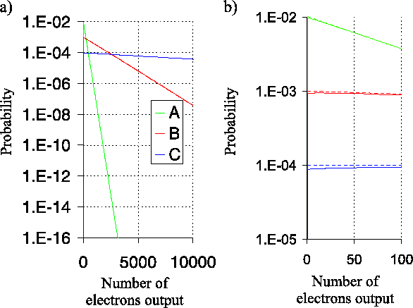 \begin{figure}\begin{center}
\epsfig{file=ccd_analysis/l3_prob1_log_binom,width=13cm}\end{center}\end{figure}