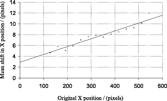 \begin{figure}\begin{center}
\epsfig{file=ccd_analysis/cte,width=12cm}\end{center}\end{figure}