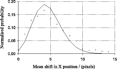\begin{figure}\begin{center}
\epsfig{file=ccd_analysis/cte_probs_128,width=9cm}\end{center}\end{figure}