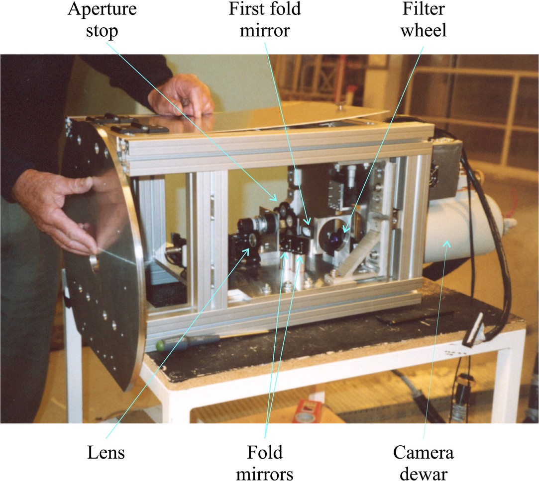 \begin{figure}\begin{center}
\epsfig{file=not2/cam_setup,width=12cm}\end{center}\end{figure}