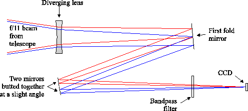 \begin{figure}\begin{center}
\epsfig{file=not2/layout1,width=11cm}\end{center}\end{figure}