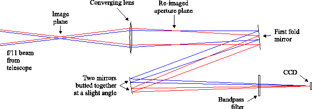 \begin{figure}\begin{center}
\epsfig{file=not2/layout2,width=14cm}\end{center}\end{figure}