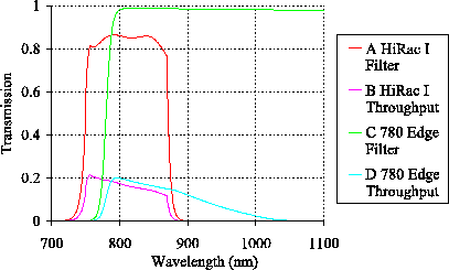 \begin{figure}\begin{center}
\epsfig{file=not2/not_bandpass,width=9cm}\end{center}\end{figure}