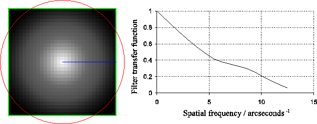\begin{figure}\begin{center}
\epsfig{file=not2/diff_filter,width=14cm}\end{center}\end{figure}
