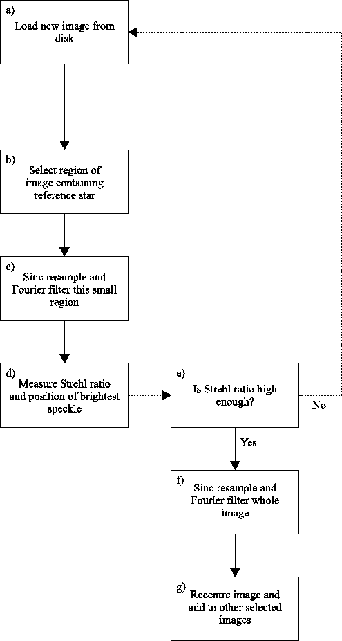 \begin{figure}\begin{center}
\epsfig{file=not2/flow_chart3,width=11cm}\end{center}\end{figure}