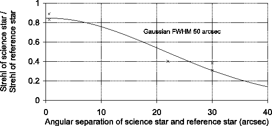 \begin{figure}\begin{center}
\epsfig{file=not2/isoplanatic,width=12cm}\end{center}\end{figure}