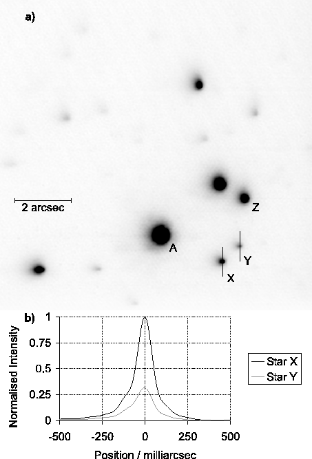\begin{figure}\begin{center}
\epsfig{file=not2/m13_image_x_section,width=10cm}\end{center}\end{figure}